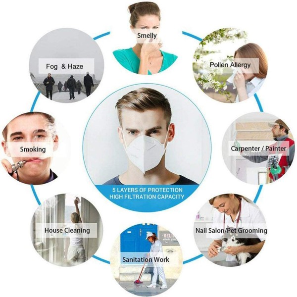 N95 Reusable Mask Anti Air Pollution Face Mask With 5 Layer 